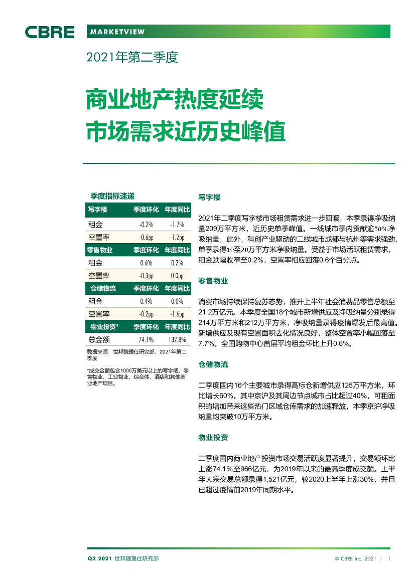 CBRE-中国房地产市场报告 2021年第二季度-15页CBRE-中国房地产市场报告 2021年第二季度-15页_1.png